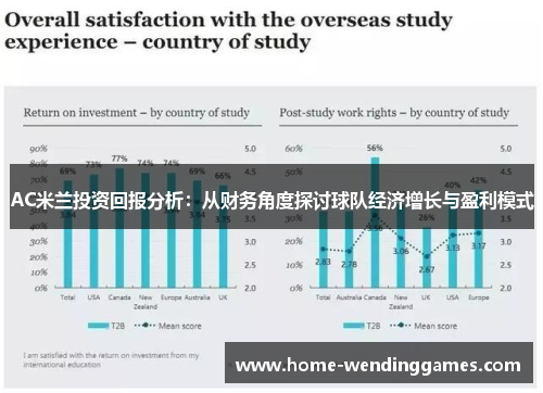 AC米兰投资回报分析：从财务角度探讨球队经济增长与盈利模式