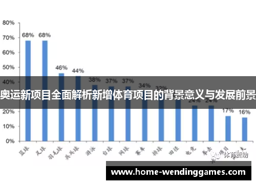 奥运新项目全面解析新增体育项目的背景意义与发展前景