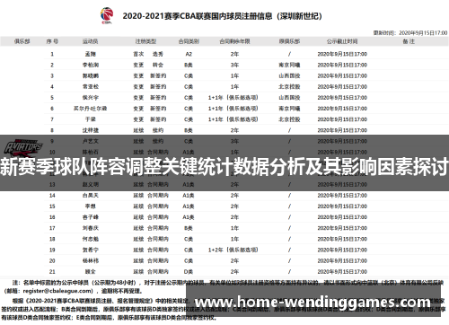 新赛季球队阵容调整关键统计数据分析及其影响因素探讨
