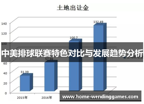 中美排球联赛特色对比与发展趋势分析