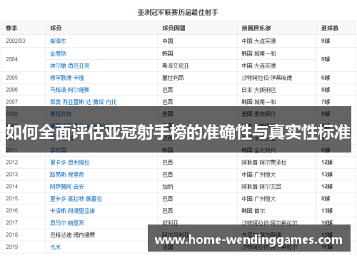 如何全面评估亚冠射手榜的准确性与真实性标准