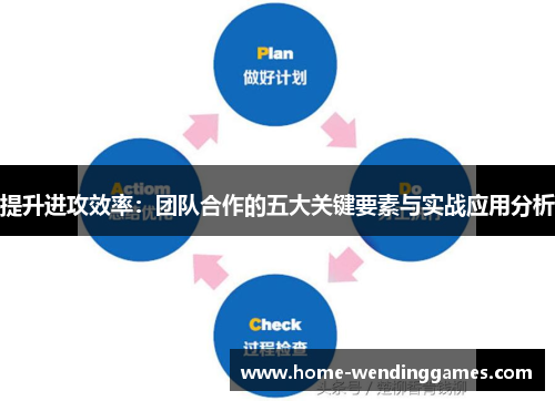 提升进攻效率：团队合作的五大关键要素与实战应用分析