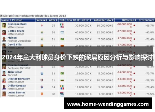 2024年意大利球员身价下跌的深层原因分析与影响探讨