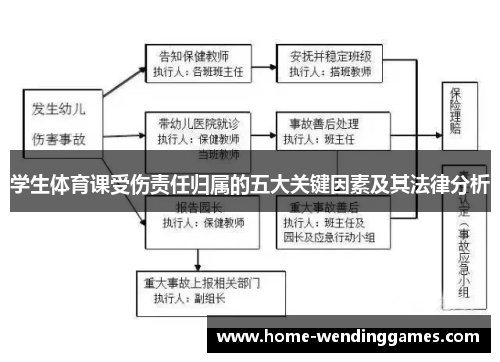 学生体育课受伤责任归属的五大关键因素及其法律分析