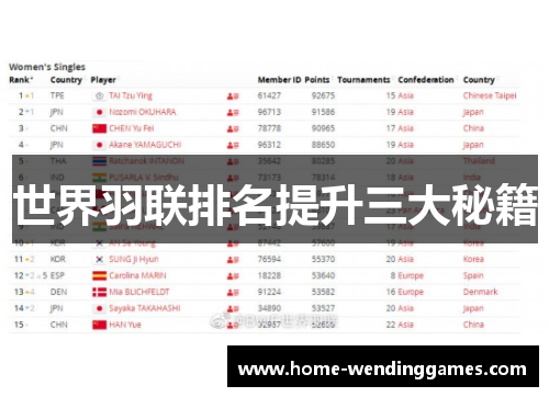 世界羽联排名提升三大秘籍