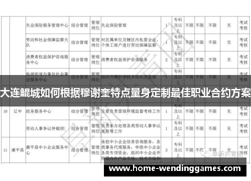 大连鲲城如何根据穆谢奎特点量身定制最佳职业合约方案