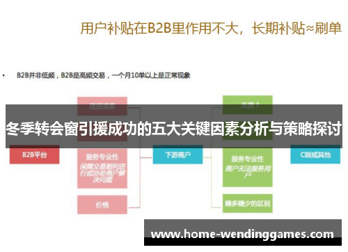 冬季转会窗引援成功的五大关键因素分析与策略探讨