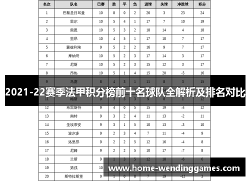 2021-22赛季法甲积分榜前十名球队全解析及排名对比
