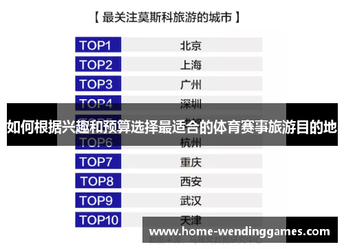 如何根据兴趣和预算选择最适合的体育赛事旅游目的地
