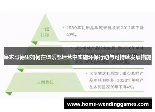 皇家马德里如何在俱乐部运营中实施环保行动与可持续发展措施