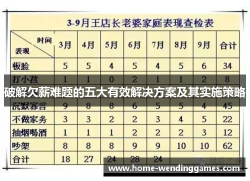 破解欠薪难题的五大有效解决方案及其实施策略