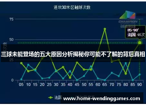 三球未能登场的五大原因分析揭秘你可能不了解的背后真相