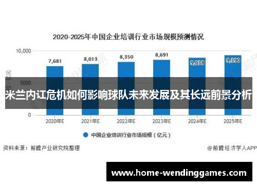 米兰内讧危机如何影响球队未来发展及其长远前景分析