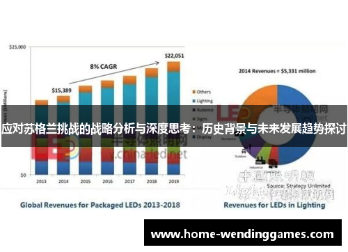 应对苏格兰挑战的战略分析与深度思考：历史背景与未来发展趋势探讨