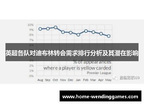 英超各队对迪布林转会需求排行分析及其潜在影响