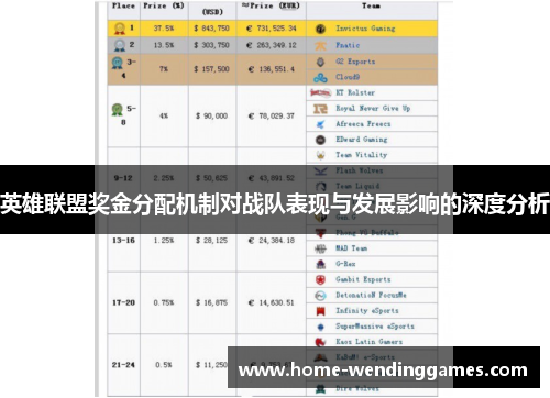 英雄联盟奖金分配机制对战队表现与发展影响的深度分析
