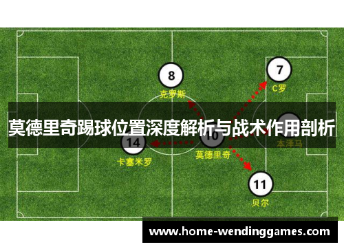 莫德里奇踢球位置深度解析与战术作用剖析