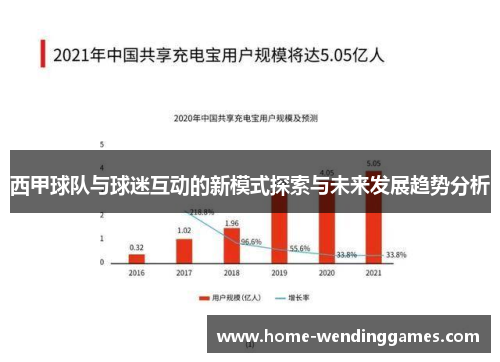 西甲球队与球迷互动的新模式探索与未来发展趋势分析