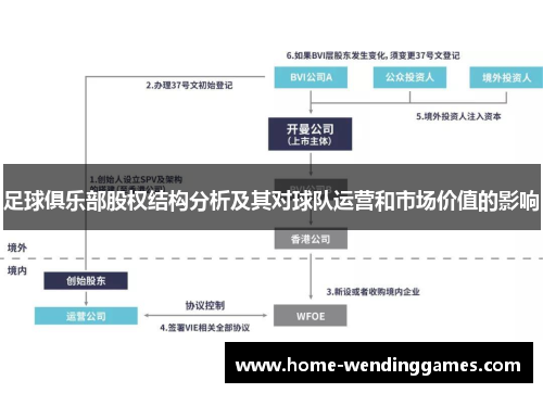 足球俱乐部股权结构分析及其对球队运营和市场价值的影响