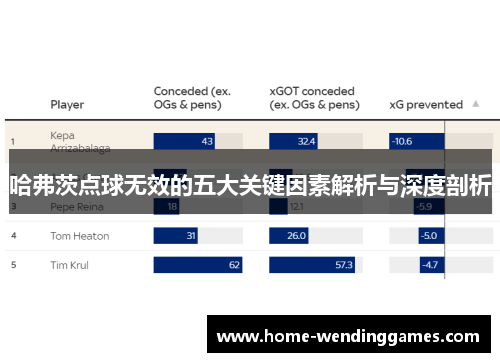 哈弗茨点球无效的五大关键因素解析与深度剖析