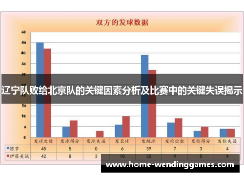 辽宁队败给北京队的关键因素分析及比赛中的关键失误揭示