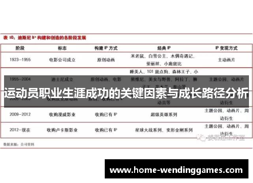 运动员职业生涯成功的关键因素与成长路径分析 运动员职业生涯成功的关键因素与成长路径分析