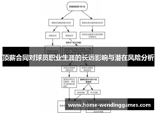顶薪合同对球员职业生涯的长远影响与潜在风险分析
