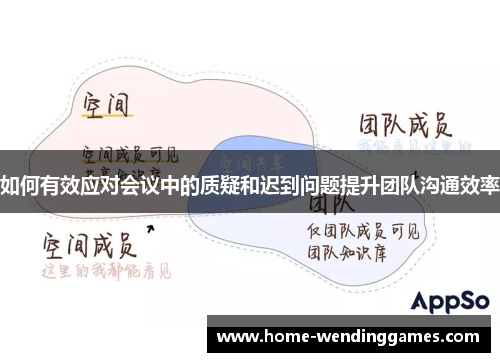 如何有效应对会议中的质疑和迟到问题提升团队沟通效率