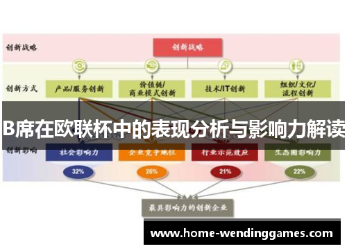 B席在欧联杯中的表现分析与影响力解读