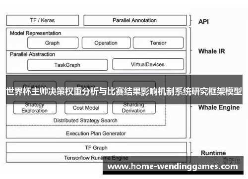 世界杯主帅决策权重分析与比赛结果影响机制系统研究框架模型