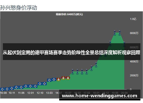从起伏到定局的德甲赛场赛季走势阶段性全景总结深度解析观察回顾