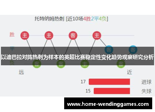 以迪巴拉对阵热刺为样本的英超比赛稳定性变化趋势观察研究分析 以迪巴拉对阵热刺为样本的英超比赛稳定性变化趋势观察研究分析