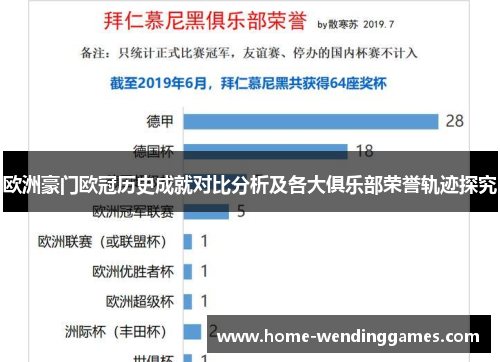 欧洲豪门欧冠历史成就对比分析及各大俱乐部荣誉轨迹探究