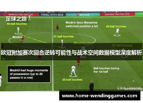 欧冠附加赛次回合逆转可能性与战术空间数据模型深度解析